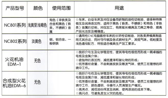 油性切削油(图1)